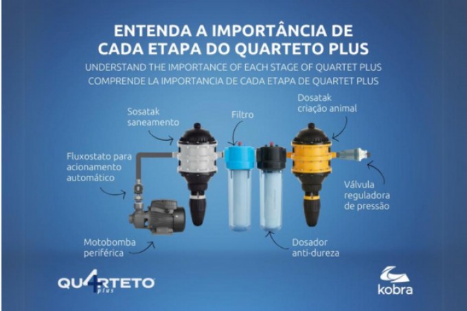 Entenda a importância de cada etapa do Quarteto Plus Kobra